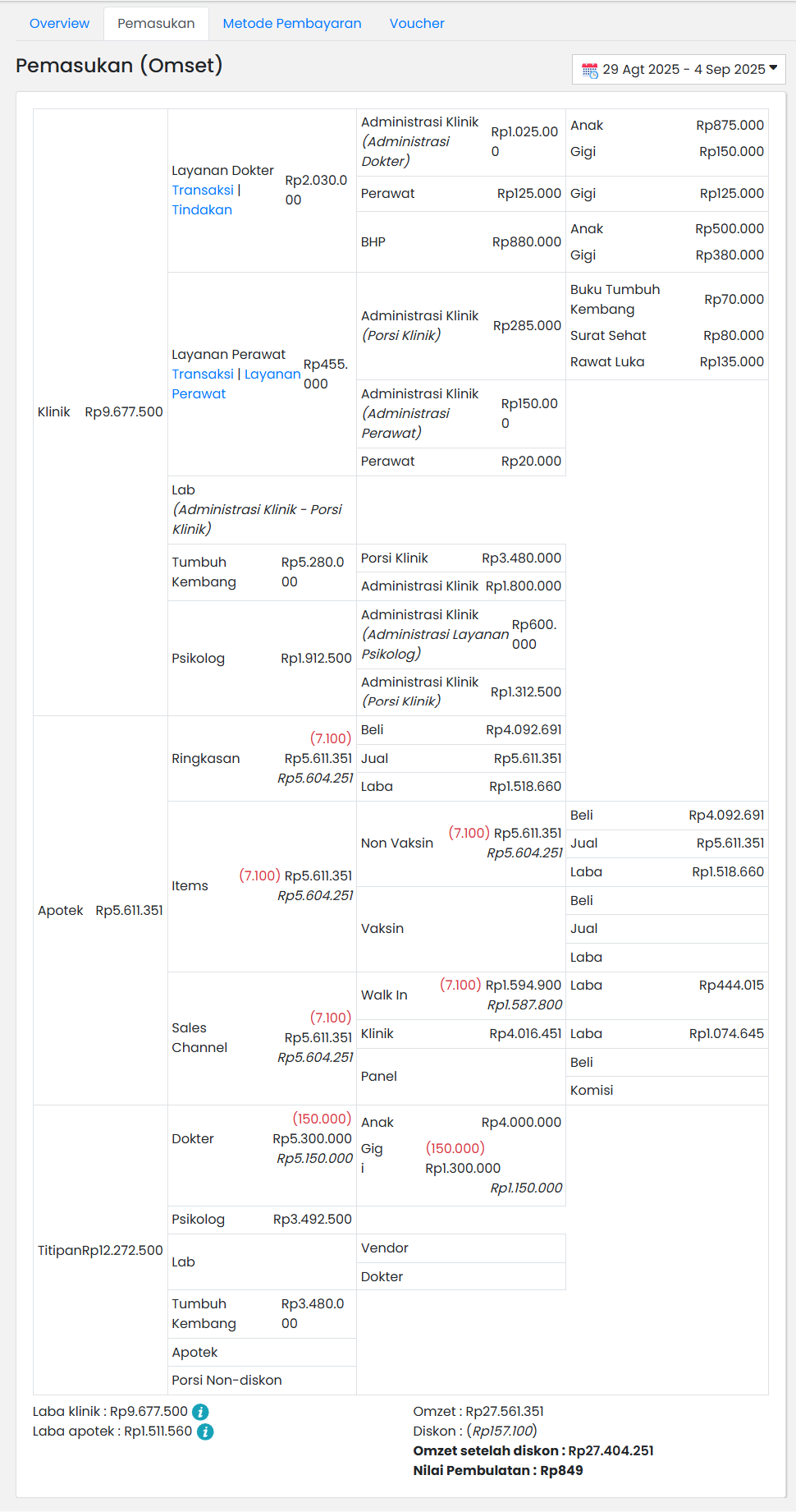 Ringkasan 2 Pemasukan